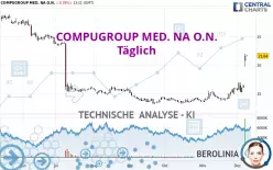 COMPUGROUP MED. NA O.N. - Täglich