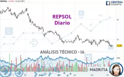 REPSOL - Diario