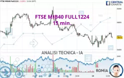 FTSE MIB40 FULL1224 - 15 min.