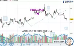 EUR/USD - 1H