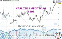 CARL ZEISS MEDITEC AG - 1 Std.