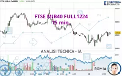 FTSE MIB40 FULL1224 - 15 min.