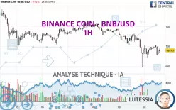 BINANCE COIN - BNB/USD - 1H