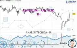 RAYDIUM - RAY/USD - 1H