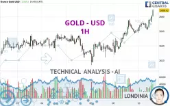 GOLD - USD - 1H