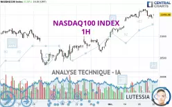 NASDAQ100 INDEX - 1H