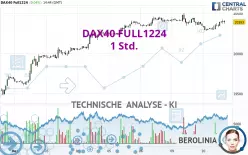 DAX40 FULL0325 - 1 Std.