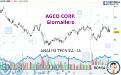 AGCO CORP. - Diario