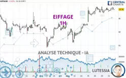 EIFFAGE - 1H