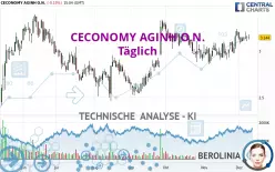 CECONOMY AGINH O.N. - Täglich