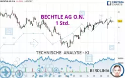 BECHTLE AG O.N. - 1 Std.