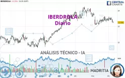 IBERDROLA - Diario