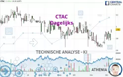 CTAC - Dagelijks