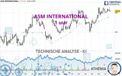 ASM INTERNATIONAL - 1 uur