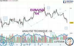 EUR/USD - 1H