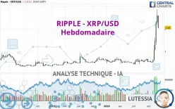 RIPPLE - XRP/USD - Hebdomadaire