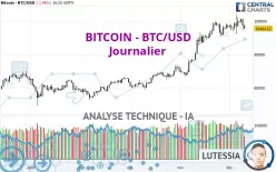 BITCOIN - BTC/USD - Journalier