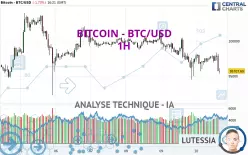 BITCOIN - BTC/USD - 1H