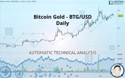 BITCOIN GOLD - BTG/USD - Daily