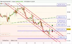 DOW JONES - MINI DJ30 FULL1224 - 1 Std.