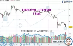 LITECOIN - LTC/EUR - 1 Std.