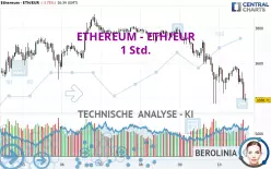 ETHEREUM - ETH/EUR - 1 Std.