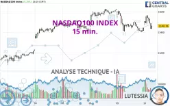 NASDAQ100 INDEX - 15 min.