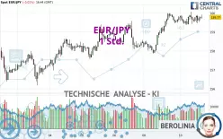 EUR/JPY - 1 Std.