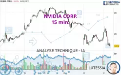 NVIDIA CORP. - 15 min.