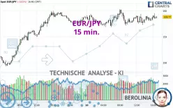 EUR/JPY - 15 min.