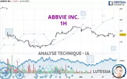 ABBVIE INC. - 1H