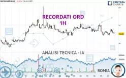 RECORDATI ORD - 1H