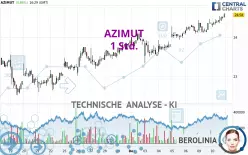 AZIMUT - 1 Std.