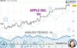 APPLE INC. - 1 uur