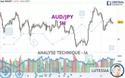 AUD/JPY - 1H