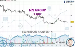 NN GROUP - 1 uur