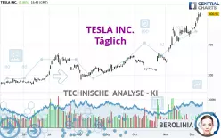 TESLA INC. - Diario