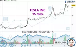 TESLA INC. - 15 min.