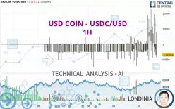 USD COIN - USDC/USD - 1H