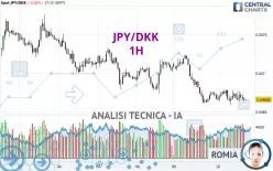 JPY/DKK - 1H