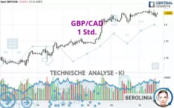 GBP/CAD - 1 Std.