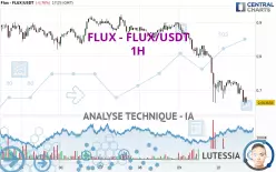 FLUX - FLUX/USDT - 1H