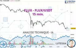 FLUX - FLUX/USDT - 15 min.