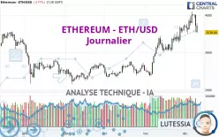 ETHEREUM - ETH/USD - Journalier