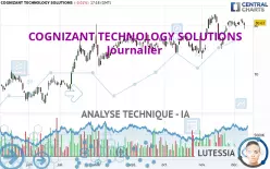 COGNIZANT TECHNOLOGY SOLUTIONS - Journalier