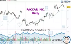 PACCAR INC. - Daily