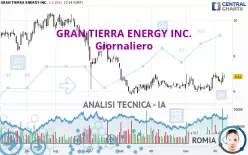 GRAN TIERRA ENERGY INC. - Giornaliero