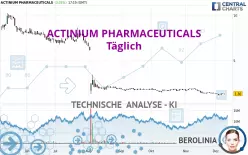 ACTINIUM PHARMACEUTICALS - Täglich