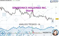 SENSEONICS HOLDINGS INC. - Diario