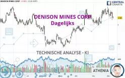 DENISON MINES CORP - Dagelijks